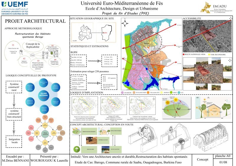 Vers une architecture ancrée et durable